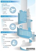 <strong>我国快递业持续稳健增长（大数据观察）</strong>