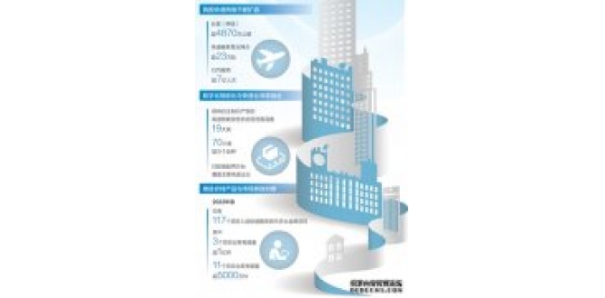 <strong>我国快递业持续稳健增长（大数据</strong>